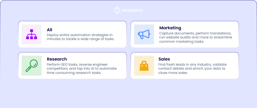 Sales, marketing, and reseach tasks